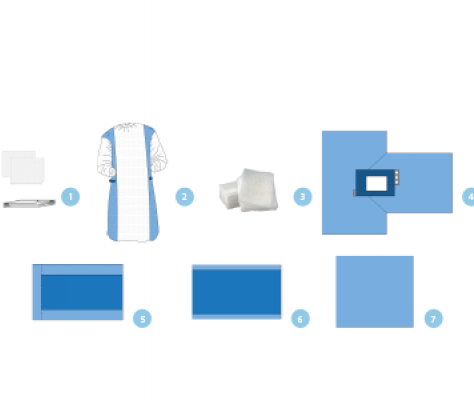 Laparotomi Seti